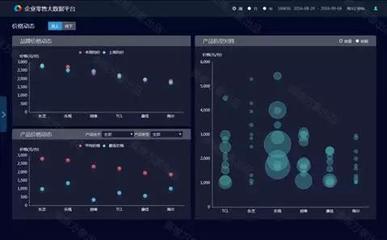 市場(chǎng)羅盤上線 奧維大數(shù)據(jù)轉(zhuǎn)型正式落地
