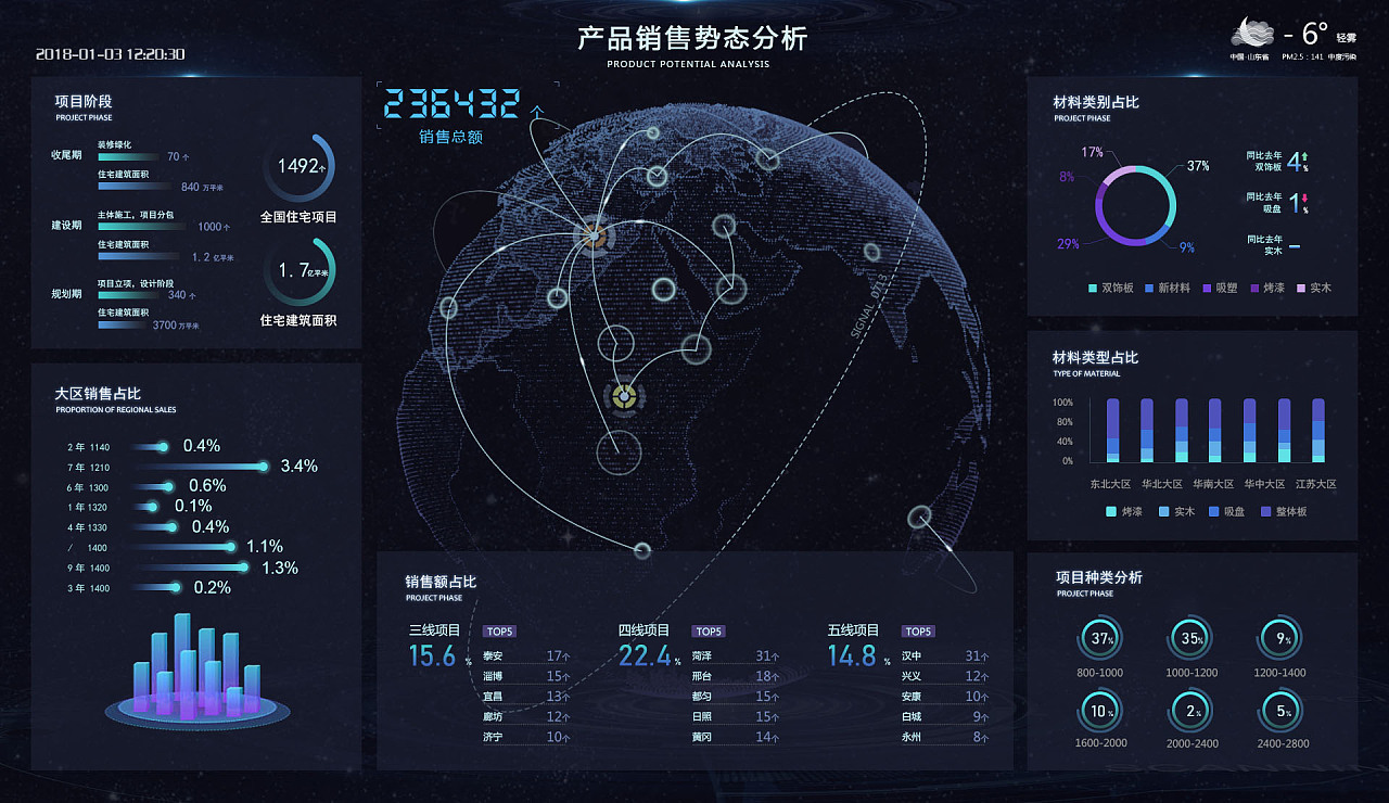 數據可視化模板大屏展示大數據分析實戰原型