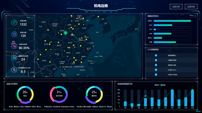 大數據展示UI-系統界面