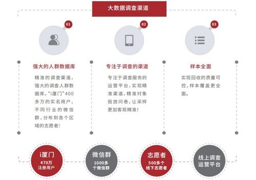 易事軟件大數(shù)據(jù)第三方評(píng)議服務(wù)產(chǎn)品介紹