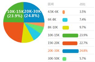 大數(shù)據(jù)的發(fā)展前景 機(jī)遇、挑戰(zhàn)與未來趨勢(shì)