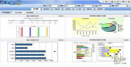 構(gòu)建智能工廠 從六大維度運(yùn)用大數(shù)據(jù)驅(qū)動(dòng)智能制造