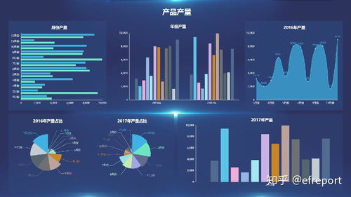 數(shù)據(jù)可視化 穿透大數(shù)據(jù)迷霧的明燈