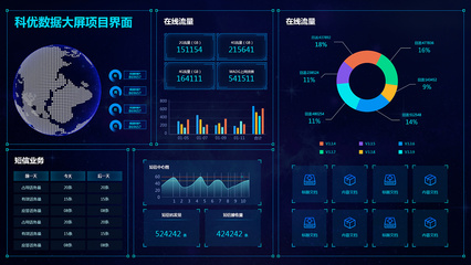 大屏幕數(shù)據(jù)可視化 大數(shù)據(jù)的窗口與未來
